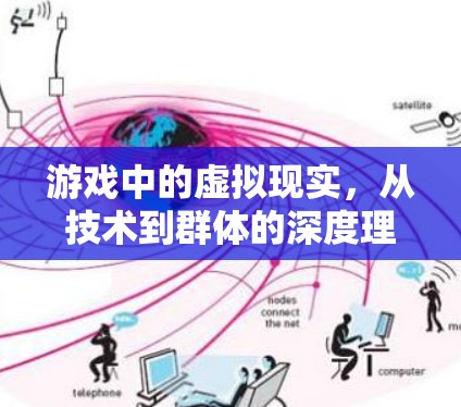 游戏中的虚拟现实,从技术到群体的深度理解 游戏中的虚拟现实,从技术到群体的深度理解